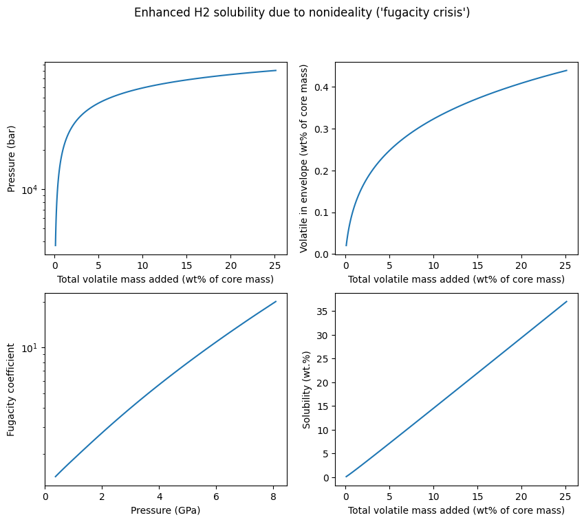 ../_images/examples_fugacity_crisis_5_0.png