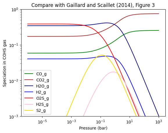 ../_images/examples_geological_outgassing_9_2.png