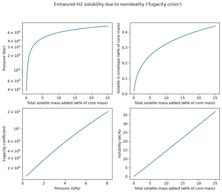 ../_images/examples_fugacity_crisis_5_0.png