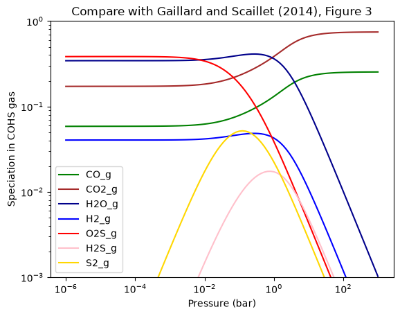 ../_images/examples_geological_outgassing_9_2.png